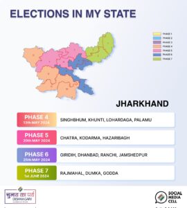 JHARKHAND GENRAL ELECTION ENGLISH 2024