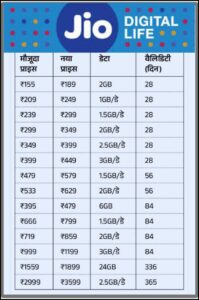 JIO NEW RECHARGE PLANS