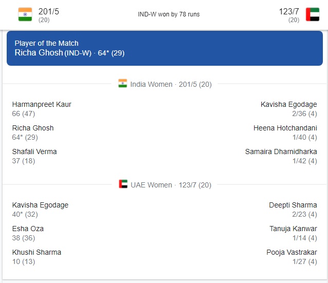 INDIA VS UAE SUMMARY