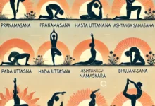 Importance of 12 Surya Namaskar mantras and yoga asanas along with them