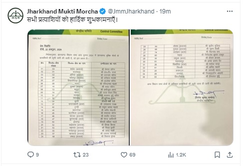 Jharkhand Assembly Elections 2024: JMM releases first list of 35 candidates