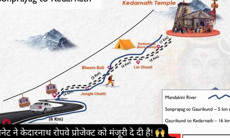 Approval of Kedarnath Ropeway Project: Travel time will be reduced from 8-9 hours to just 36 minutes